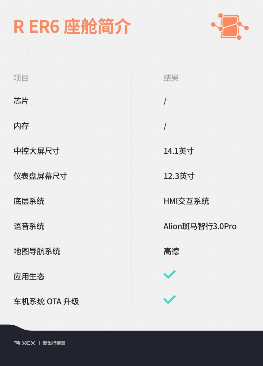 XCX-IC智能座舱测试7 科技兑现想象R ER6智能化表现