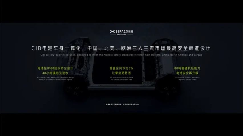 【e汽车】全新架构/全系800V，小鹏G6想把Model Y踢下神坛
