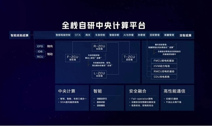 浩智战略加持，哪吒的前途稳了？