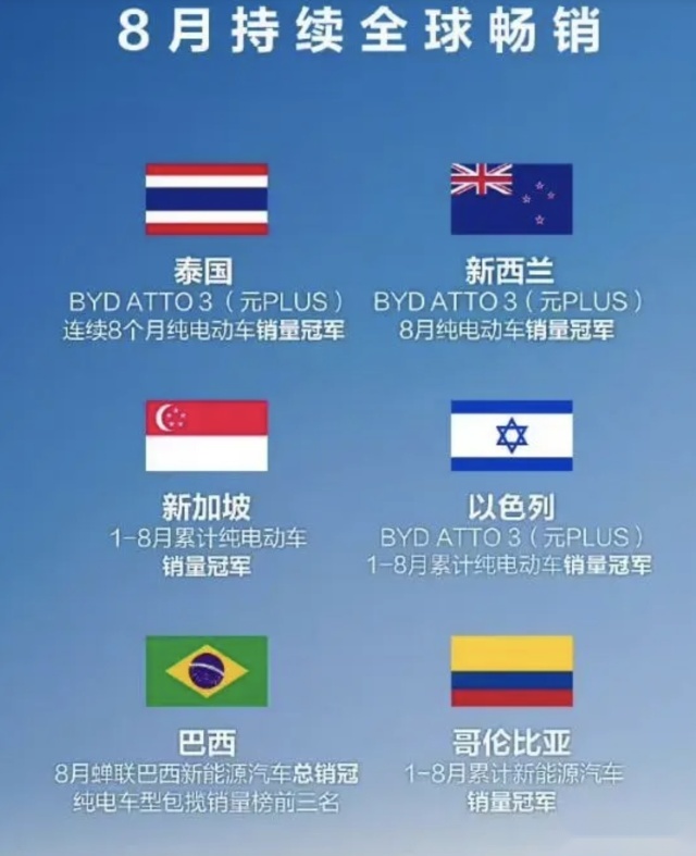 自主品牌再次获得海外市场盛赞，比亚迪走向世界