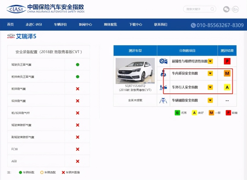 中保研碰撞测试成绩倒数排名,这两款轿车安全性极差