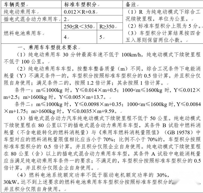 国家再颁新政 积分方式改变是压死燃油车的最后一根稻草吗？