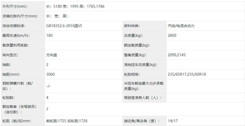 广汽丰田赛那SIENNA申报图 离上市进一步 GL8好日子是不是到头了？