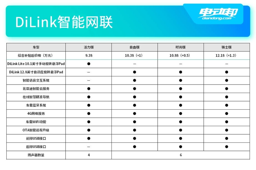 DiLink智能网联.jpg