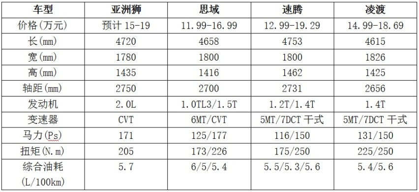 后多连杆独立悬架紧凑型车阵营，亚洲狮有竞争力吗？