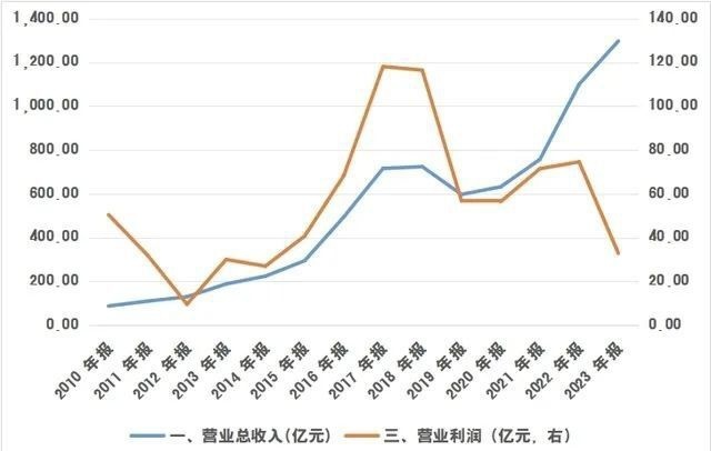 是谁逼急了曾庆洪