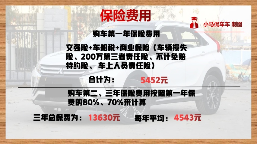三菱奕歌用车成本分析，一年养车要花费15939元，月均1328元