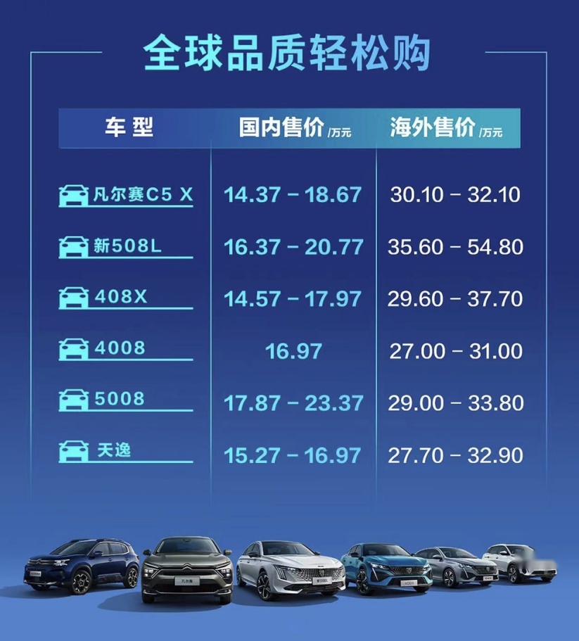 警惕“低价陷阱” 买凡尔赛C5 X一定要到正规渠道