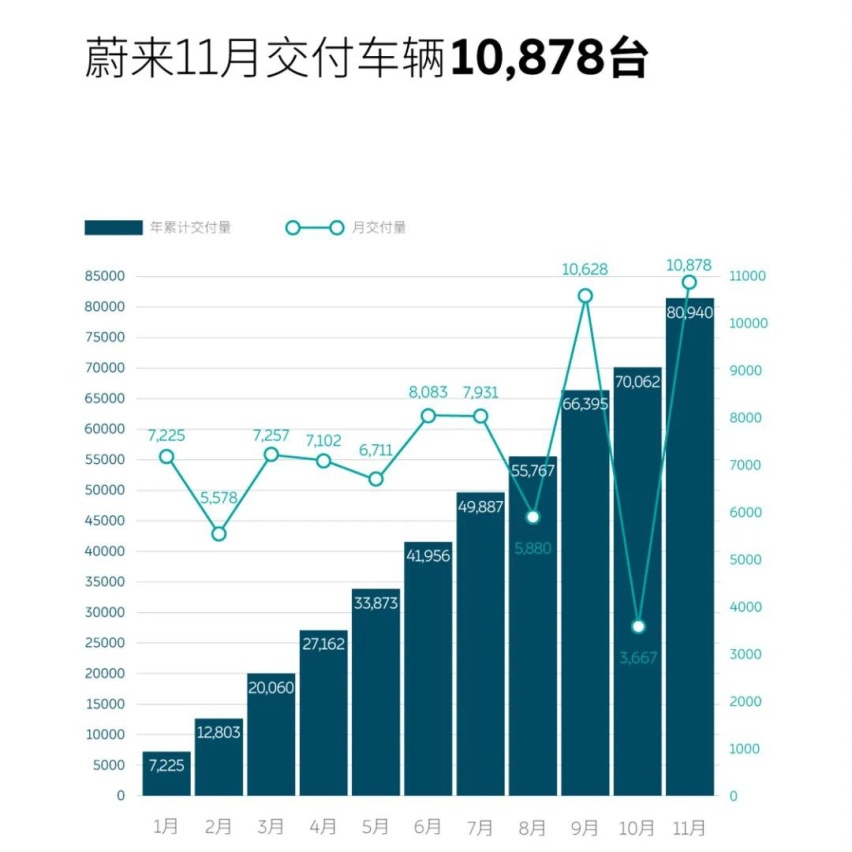 MG ONE和斯巴鲁全新BRZ都上市了、特斯拉被曝悬架脱落…丨今日车闻
