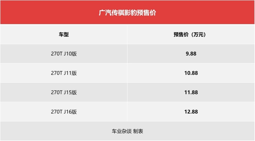极具攻击性颜值的影豹预售9.88万起，全新一代思域你怎么看？