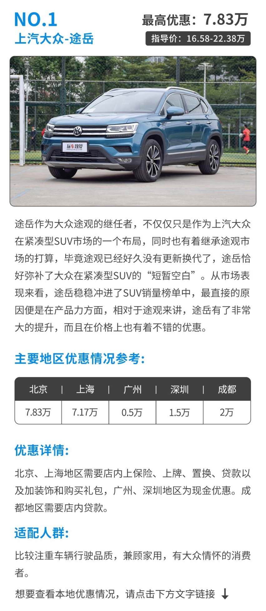 动辄优惠好几万，这几款紧凑合资SUV优惠太给力了，实在！