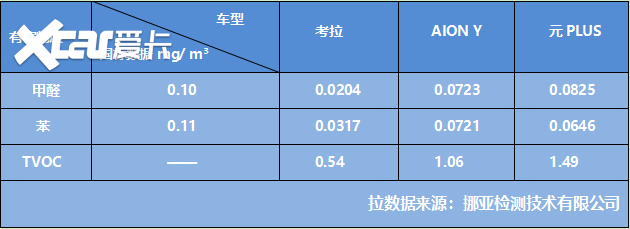 10万级纯电SUV大PK，考拉S和元PLUS谁更值得买？