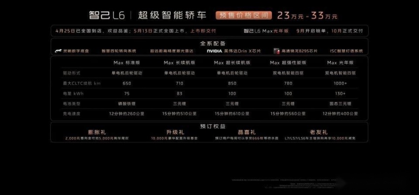 预售23万元起，智己L6亮相南京五一车展，智能配置拉满