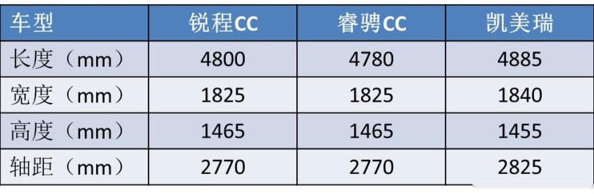桑塔纳的价格，凯美瑞的身材，长安这款A+级轿车能成为爆款吗？