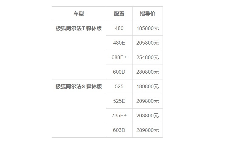引领“森系”新豪华 极狐阿尔法S和阿尔法T森林版上市