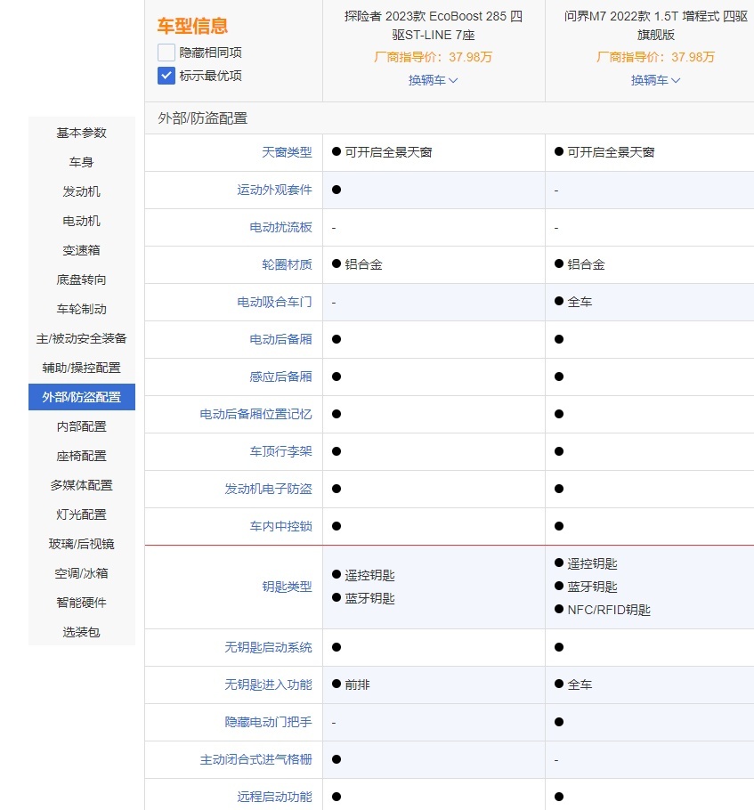 问界M7对比探险者：空间都大，但能充电的问界更好？