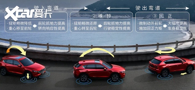 17.58万元起，2022款马自达CX-5重新出发，能否延续老款经典？