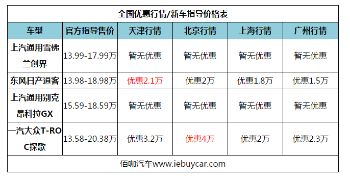 年轻人最爱“礼物” 实力不俗动力够用这些合资SUV总有你想要