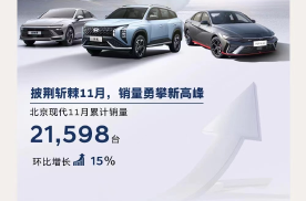 伊兰特立大功，北京现代11月销量21598辆，三款新车明年排队上市