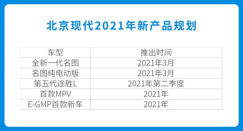 连推5款新车！还有13.58万起中型车 这合资品牌今年必看！
