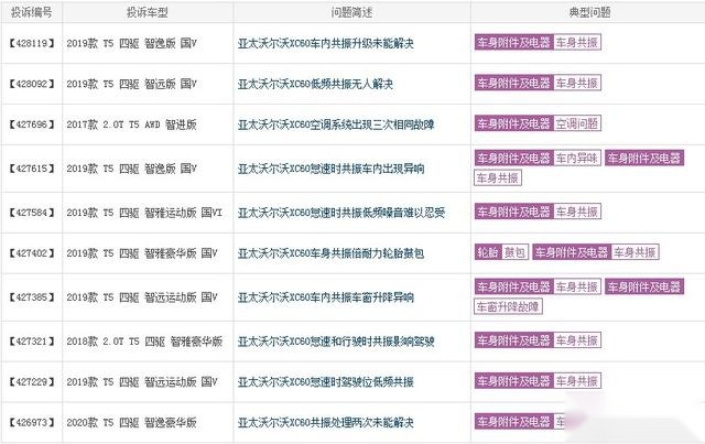 碰撞优秀、没有异味的沃尔沃，会用低频共振的方式，将你送入医院