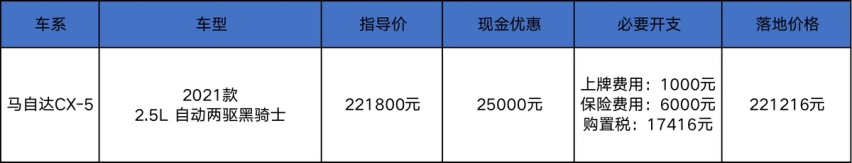 买马自达CX-5：如果情怀不够，降2.5万行吗？
