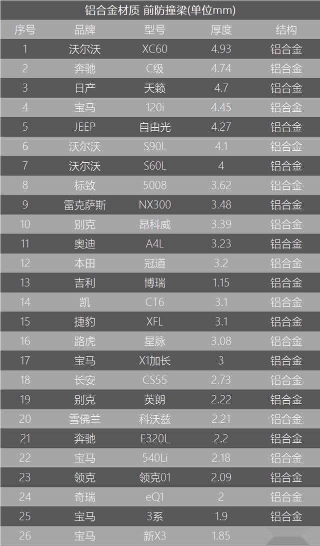 雷克萨斯ES后防撞梁是泡沫？真相打脸，别再无脑黑日系车不安全