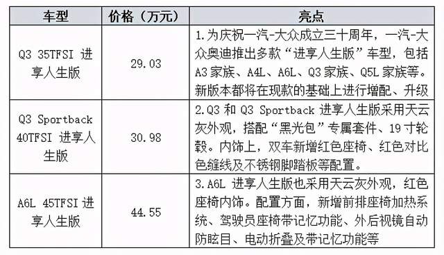 赤兔10万，摩卡20万，DS3：那我30万大家没意见吧？