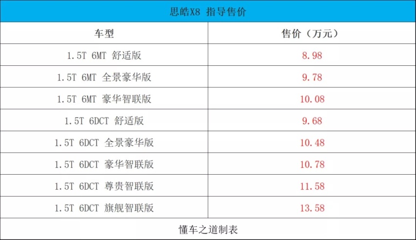 2020北京车展：见证新江淮，思皓X8售8.98万起