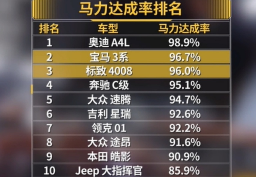5款紧凑级SUV对比看下谁的表现更出色