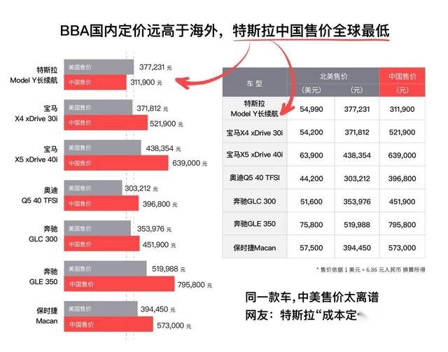 2月上海工厂交付7.4万辆 ,特斯拉再次书写“纯电传奇”