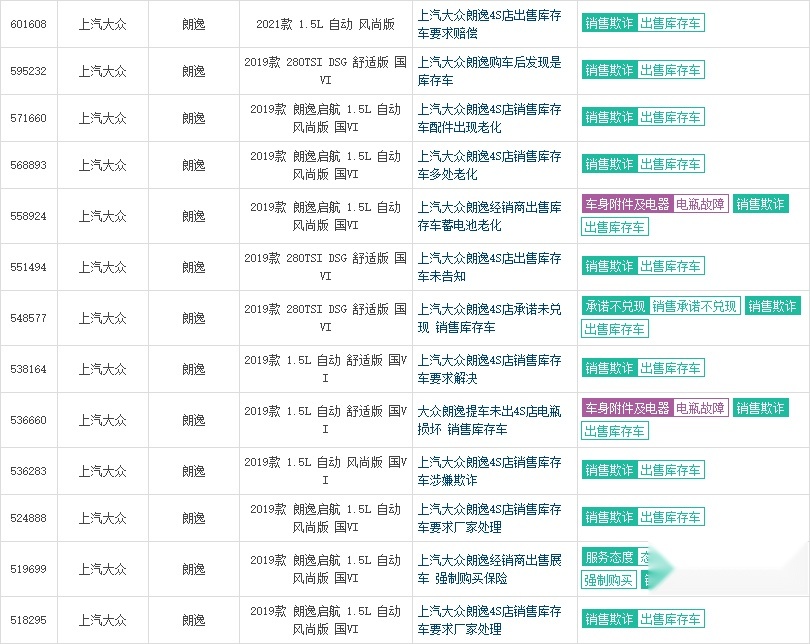 5月销量公布 五款热销车型销量下滑背后原因解析