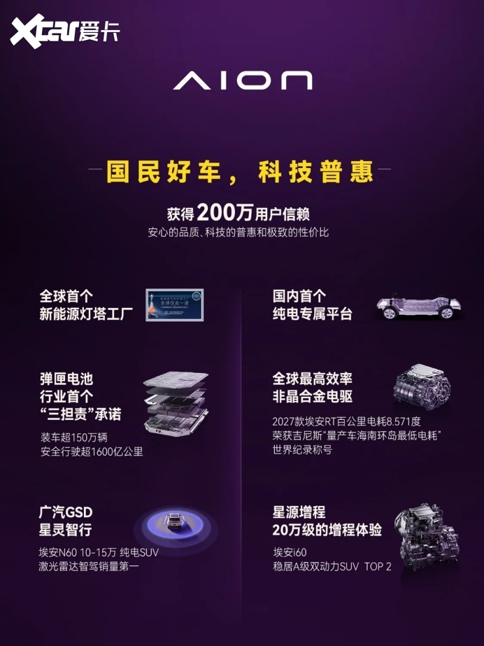昊铂埃安7月销量34987辆，同比增长31.74%