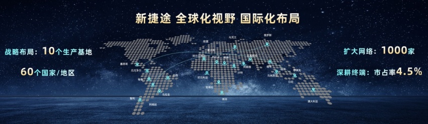 捷途品牌正式独立 产品序列更新/深化“旅行+”战略