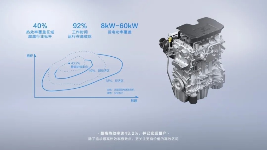 神车缔造者再创混动神车 五菱星光如何掀起家用新能源潮流？