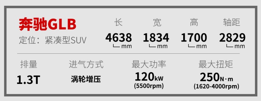 实测百公里5升油，最便宜7座奔驰SUV实力终于曝光了