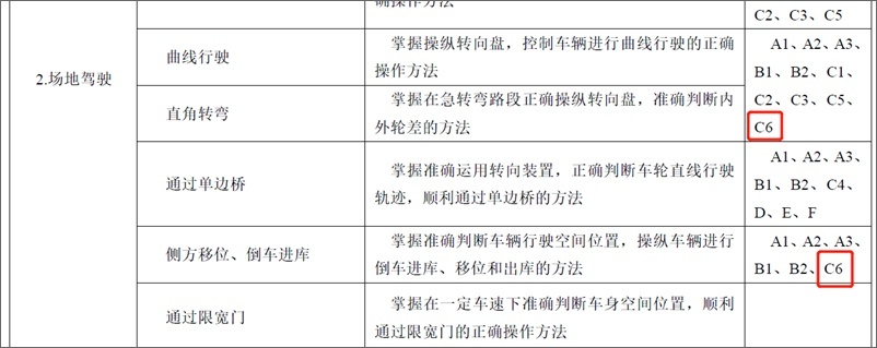 C6驾照最新动态：申请延长到70岁/有过A2免考试