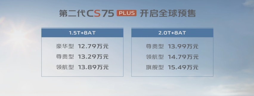 全系标配8AT，12.79万起，第二代CS75PLUS开启预售