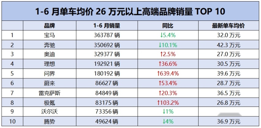 量价齐跌，一汽奥迪的下滑周期还将持续多久？