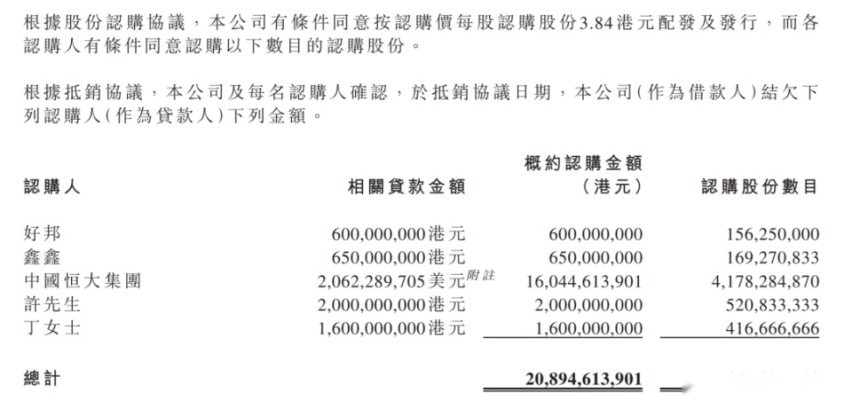 中东资本纽顿投资恒大汽车的阴谋与阳谋