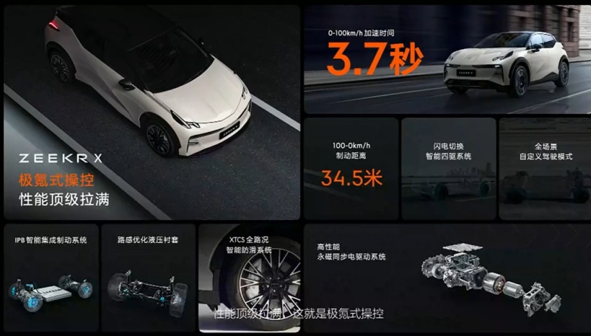 豪华紧凑SUV怎么卷？极氪X打了样儿
