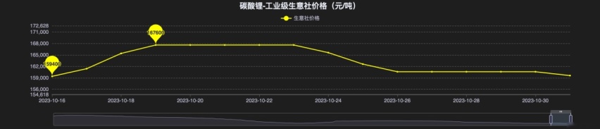 为什么都不买燃油车了？电车选插混还是选纯电？