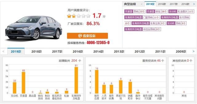 空间小、动力肉，卡罗拉被曝发动机异响，