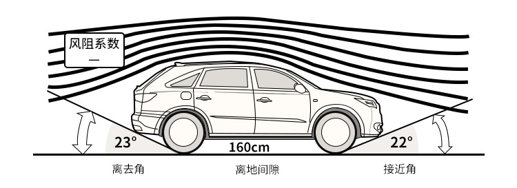 这台特别舒服的家用7座SUV，一般人都不敢惹～