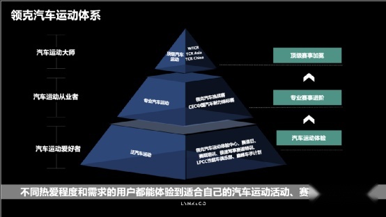 2022赛季WTCR揭幕战打响 领克车队以领奖台开启新赛季