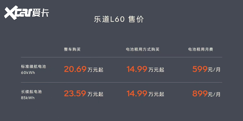 不只是蔚来的平替 乐道L60如何树立家用SUV新风向标？