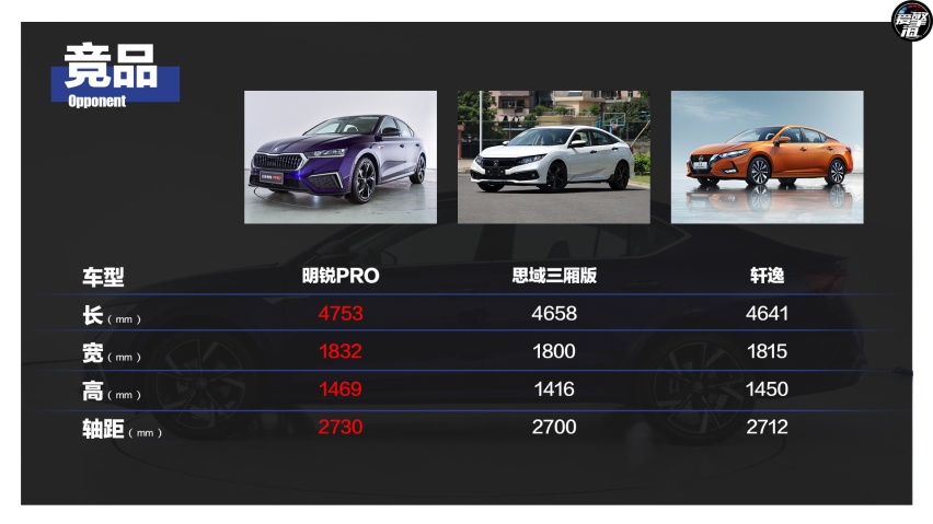 掀背是最大的亮点 明锐PRO购车手册 选尊贵版就够了