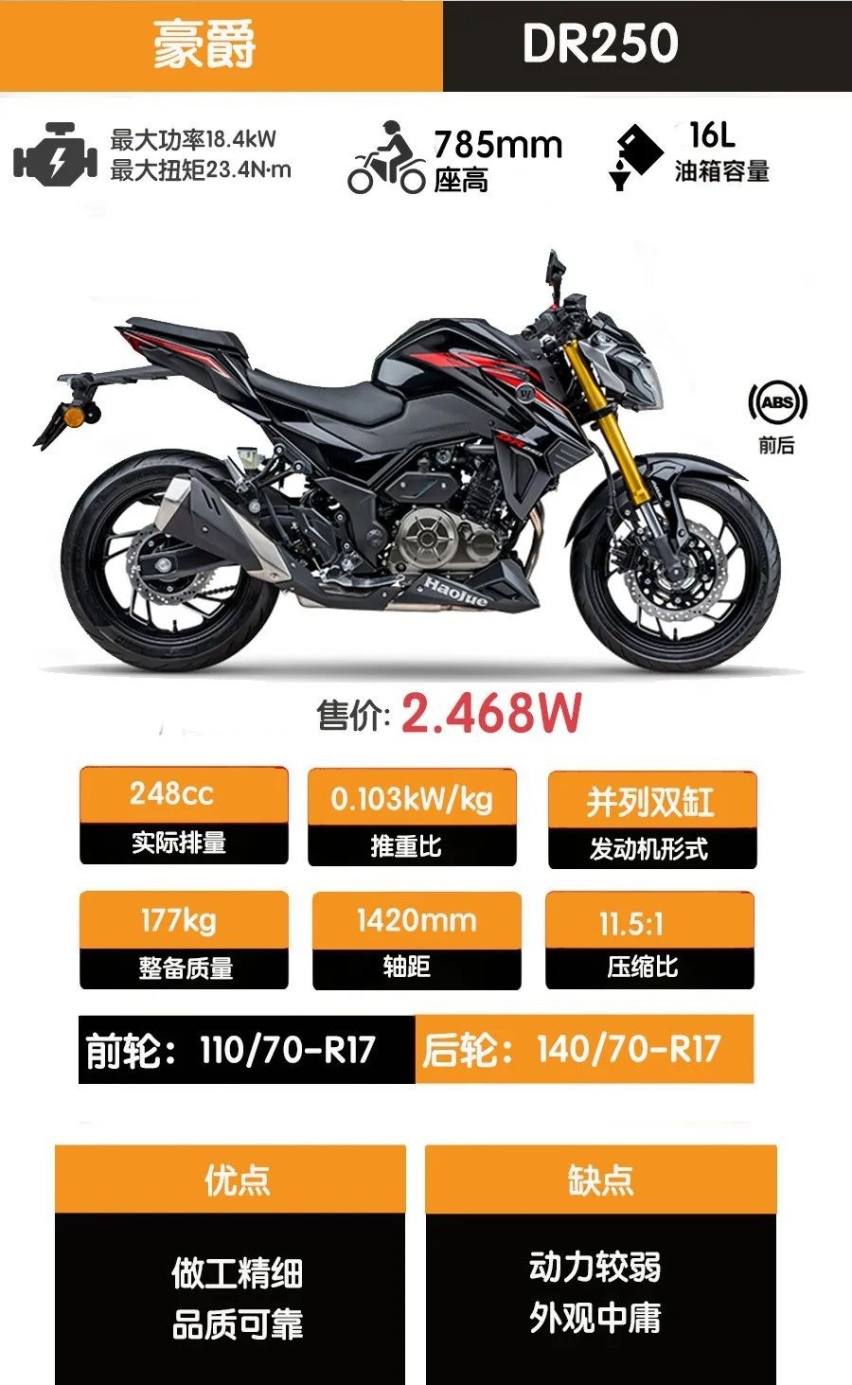 新款入门级小野驴KTM 250 DUKE发布