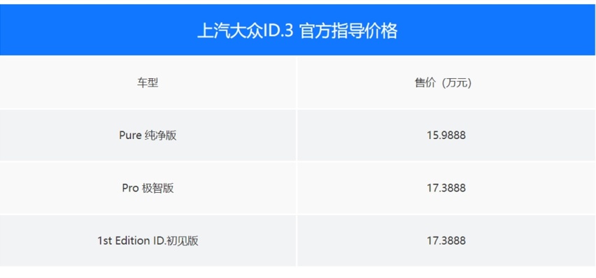 大众最便宜的电动车，全系430公里续航，ID.3哪款更值得买？