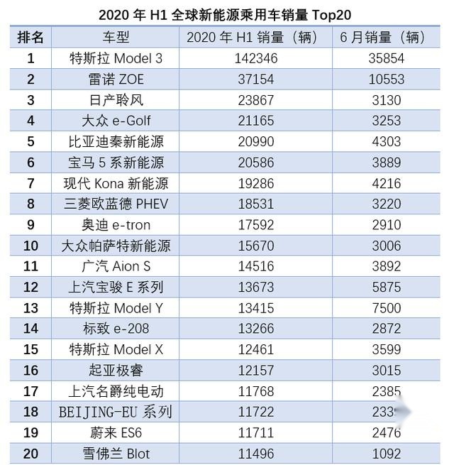 特斯拉“越卖越便宜”,国产电动车却“越卖越贵”,差距在哪呢?
